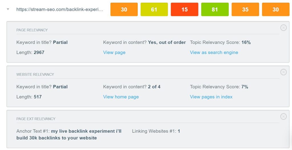 canirank review