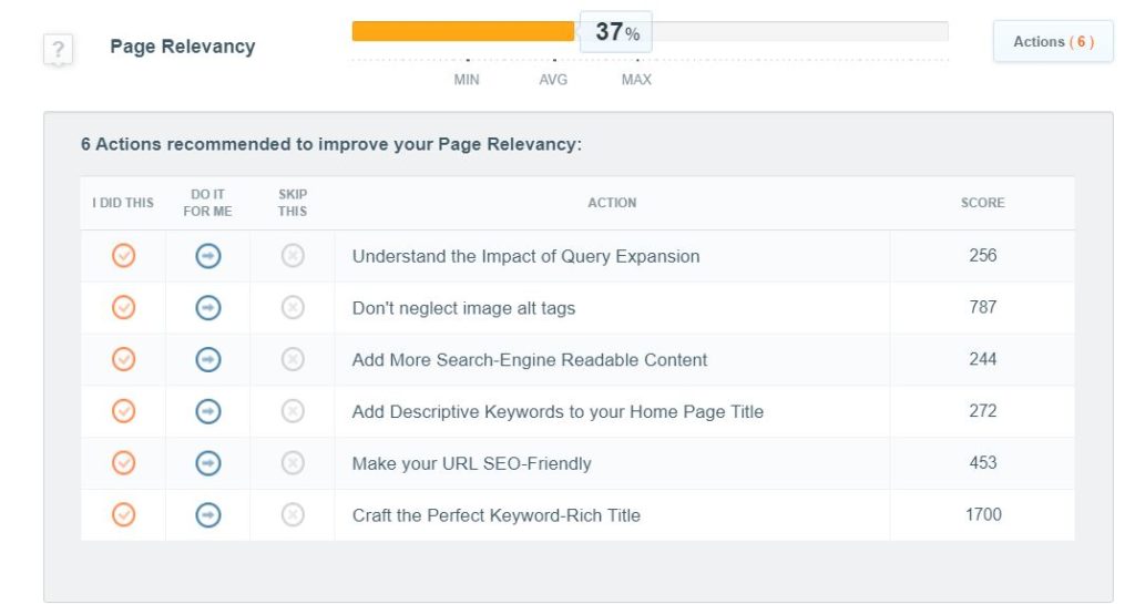 canirank review